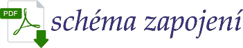 schema